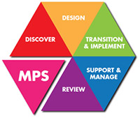 5 phases to a new level of efficiency